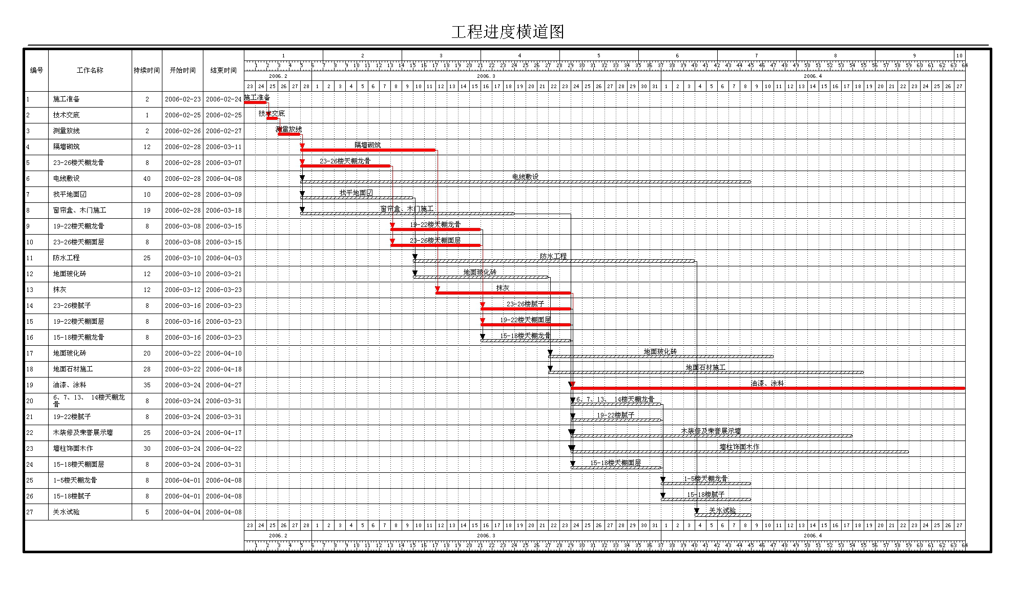 项目进度计划3.png 项目进度计划3.png