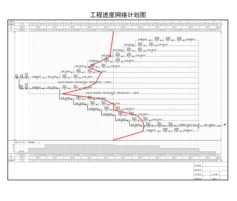 项目进度计划2.png 项目进度计划2.png